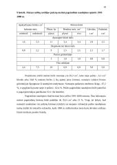 Pušynų pagrindinio naudojimo kirtimų 1998-2002 metų analizė: VĮ Alytaus miškų urėdija 18 puslapis