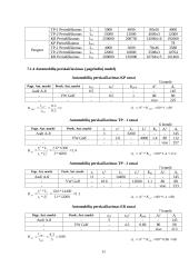 TP-2 zona ir agregatų remonto baras 11 puslapis