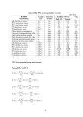 TP-2 zona ir agregatų remonto baras 15 puslapis