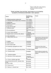 Traktoriaus sertifikavimas: "Fendt 936 VarioTMS" 15 puslapis