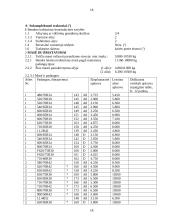 Traktoriaus sertifikavimas: "Fendt 936 VarioTMS" 18 puslapis