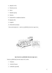 Starterių tipai, veikimas, parametrai bei gedimai 10 puslapis