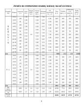 Ūkinių miškų sausinimas 9 puslapis