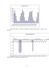 Lietuvos ūkio statistika  4 puslapis