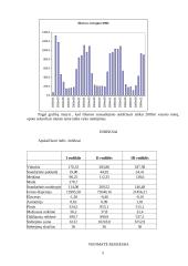 Lietuvos ūkio statistika  5 puslapis