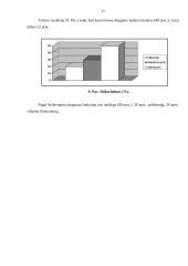Vadybininko vaidmuo rengiant renginius Klaipėdos koncertų salėje 16 puslapis