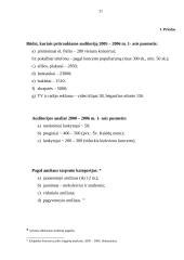 Vadybininko vaidmuo rengiant renginius Klaipėdos koncertų salėje 20 puslapis