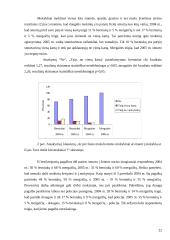 Vaikų saugumo Jonavos pagrindinėje mokykloje įvertinimas 20 puslapis