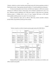 VSD biudžeto sudarymas ir vykdymas 15 puslapis