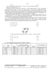 Vamzdinio korpusinio šilumokaičio projektavimas ir skaičiavimai 11 puslapis