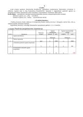 Vamzdinio korpusinio šilumokaičio projektavimas ir skaičiavimai 4 puslapis