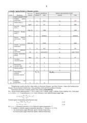 Vamzdinio korpusinio šilumokaičio projektavimas ir skaičiavimai 5 puslapis