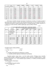 Vamzdinio korpusinio šilumokaičio projektavimas 11 puslapis