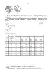 Vamzdinio korpusinio šilumokaičio projektavimas 10 puslapis