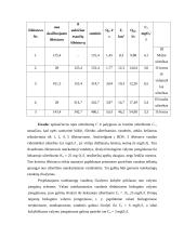 Vandens ūkio statiniai ir aplinka 16 puslapis