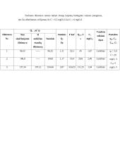 Vandens ūkio statiniai ir aplinka 17 puslapis