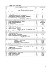 Vandens ūkis: statybos darbų technologijos ir organizavimas 5 puslapis