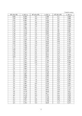 Vandentiekio ir buitinio nuotakyno sistemos projektavimas 2 puslapis