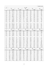 Vandentiekio ir buitinio nuotakyno sistemos projektavimas 4 puslapis