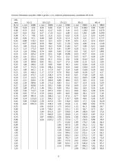 Vandentiekio ir buitinio nuotakyno sistemos projektavimas 5 puslapis