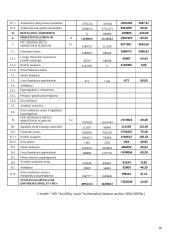 Veiklos finansine analizė: AB "Anykščių vynas" 18 puslapis