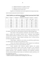 Veiklos sąnaudų apskaita: UAB "Spynų pasaulis" 16 puslapis