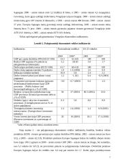 Verslo aplinkos ypatumai Vengrijoje 7 puslapis