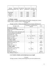 Verslo ekonomika: trauktinių gamyklėlės projektavimas 11 puslapis