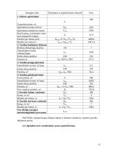 Verslo ekonomika: trauktinių gamyklėlės projektavimas 12 puslapis