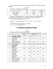 Verslo ekonomika: trauktinių gamyklėlės projektavimas 14 puslapis