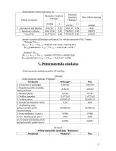 Verslo ekonomika: trauktinių gamyklėlės projektavimas 17 puslapis