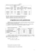 Verslo ekonomika: trauktinių gamyklėlės projektavimas 5 puslapis