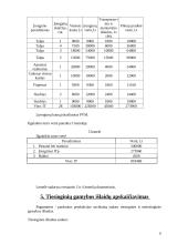 Verslo ekonomika: trauktinių gamyklėlės projektavimas 6 puslapis