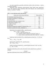 Verslo ekonomika: trauktinių gamyklėlės projektavimas 8 puslapis