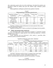 Verslo ekonomika: trauktinių gamyklėlės projektavimas 10 puslapis