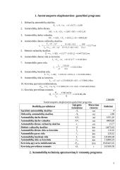 Verslo organizavimas: inertinių krovinių gabenimas 4 puslapis