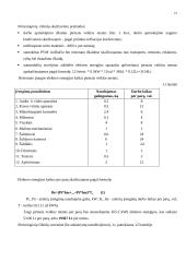 Verslo planas: apgyvendinimo bei maitinimo verslas UAB "Aupala" 14 puslapis