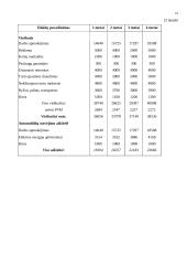 Verslo planas: apgyvendinimo bei maitinimo verslas UAB "Aupala" 15 puslapis