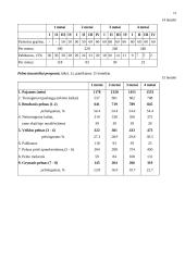 Verslo planas: apgyvendinimo bei maitinimo verslas UAB "Aupala" 18 puslapis
