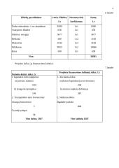 Verslo planas: apgyvendinimo bei maitinimo verslas UAB "Aupala" 8 puslapis