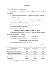 Verslo planas: drabužiai sportui UAB "Atletas" 15 puslapis