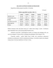 Verslo planas: drabužiai sportui UAB "Atletas" 18 puslapis