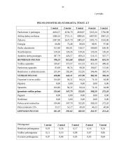 Verslo planas: drabužiai sportui UAB "Atletas" 20 puslapis