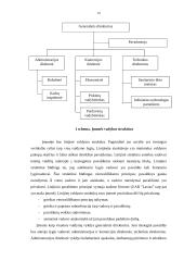 Verslo planas: išrūgų miltelių gamyba UAB "Lavisa" 10 puslapis