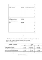 Verslo planas: kavinė-pirtis UAB "Svaja" 14 puslapis