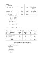 Verslo planas: kavinė-pirtis UAB "Svaja" 16 puslapis