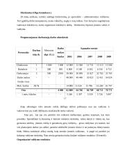 Verslo planas: kavinė-pirtis UAB "Svaja" 17 puslapis