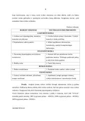 Verslo planas: kavinė-pirtis UAB "Svaja" 3 puslapis