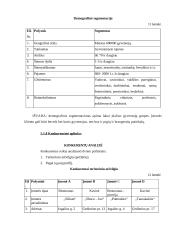 Verslo planas: restoranas - maitinimo įmonė "Vilniaus rūsys" 15 puslapis