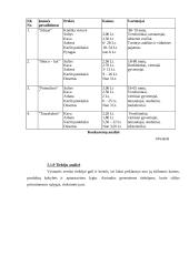 Verslo planas: restoranas - maitinimo įmonė "Vilniaus rūsys" 18 puslapis